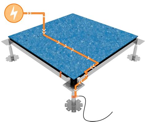 suelo tecnico conductivo